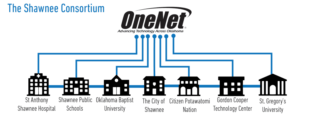 Shawnee Consortium graphic