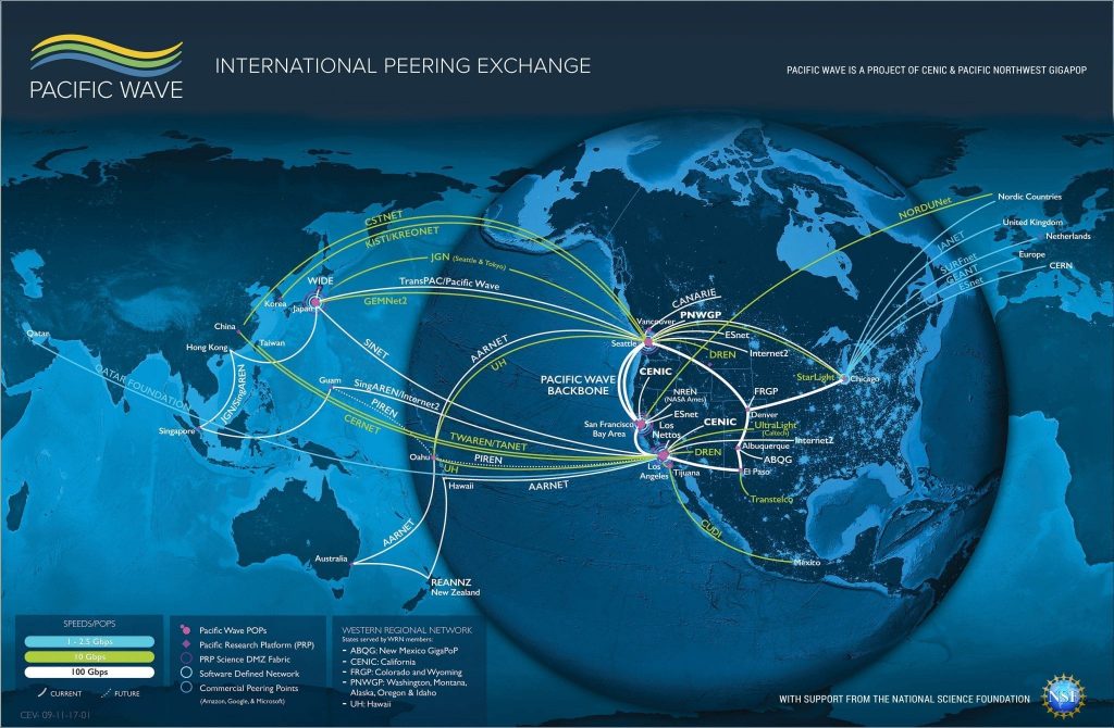 Pacific Wave Network Map