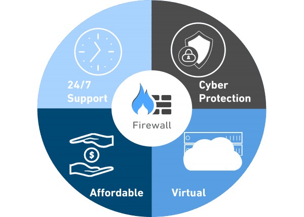 Firewall Service Wheel