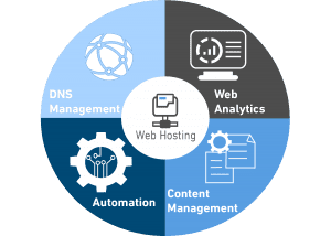 Web Hosting Service Wheel