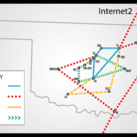 SI-MORe-OFFN Network Map