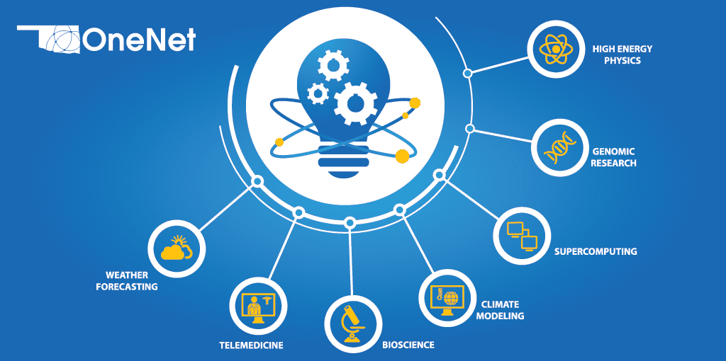 OneNet Research Infographic