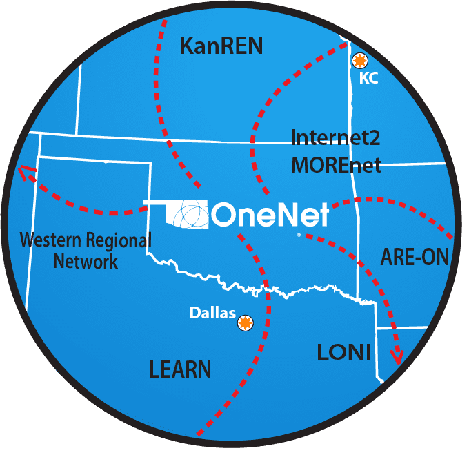 OneNet Research Connections Map