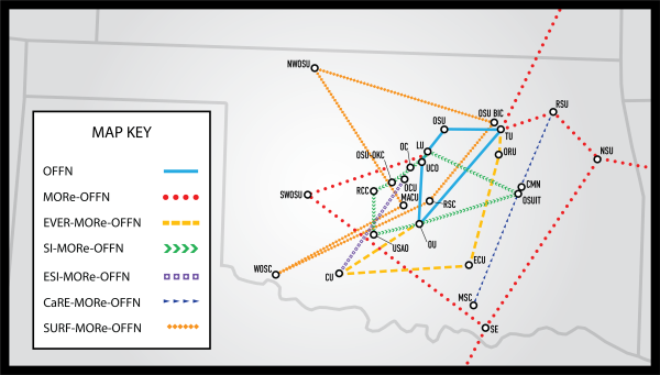 SURF-MORe-OFFN Network Map