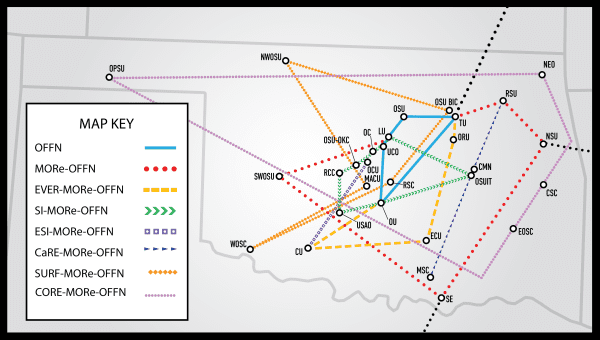 CORE-MORe-OFFN Network Map